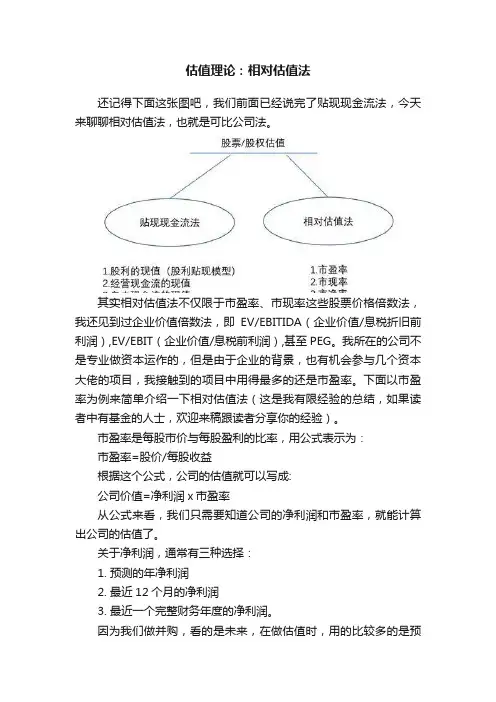 估值理论：相对估值法