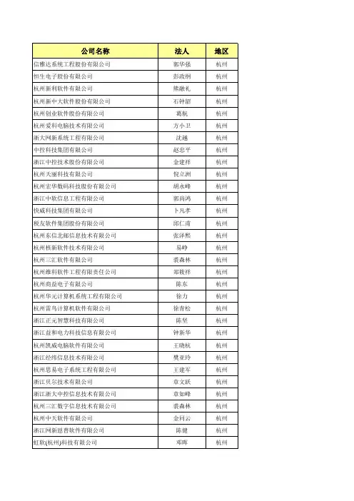 浙江软件企业名单623家