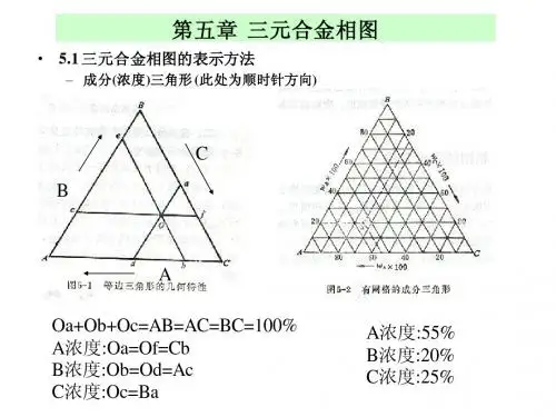 第五章 三元合金相图