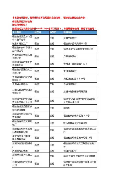 2020新版福建三明木材企业公司名录名单黄页联系方式大全77家