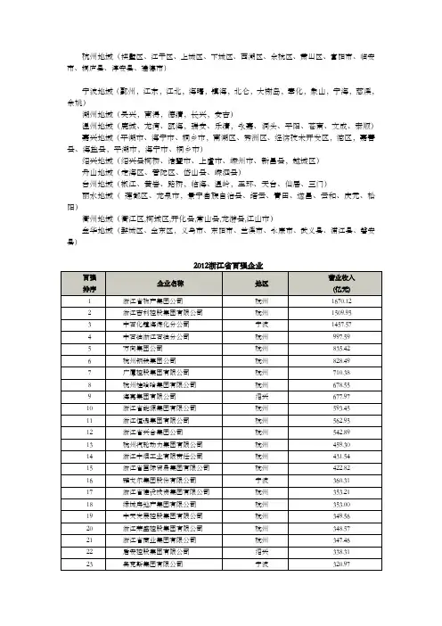 浙江区域归属和100强企业