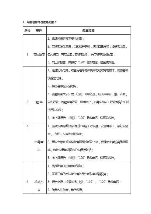 【处置卡汇编】典型车间岗位应急处置告知卡(全套,30页)