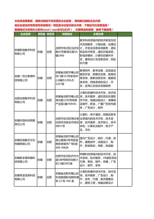 新版安徽省合肥虚拟现实技术工商企业公司商家名录名单联系方式大全46家