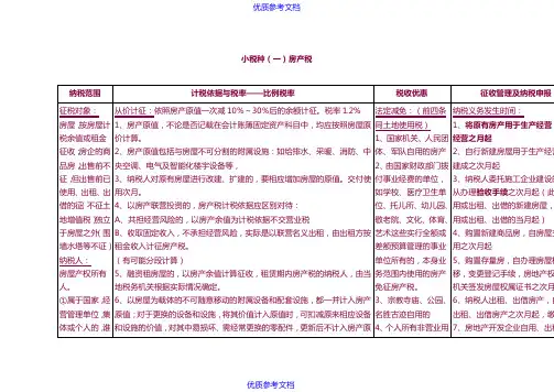 [实用参考]税法13个小税种深度总结打印版.doc