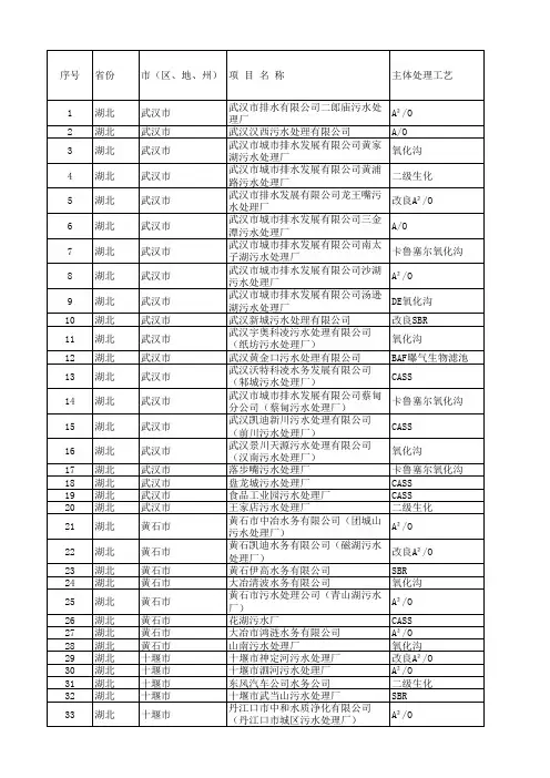 湖北污水厂名单