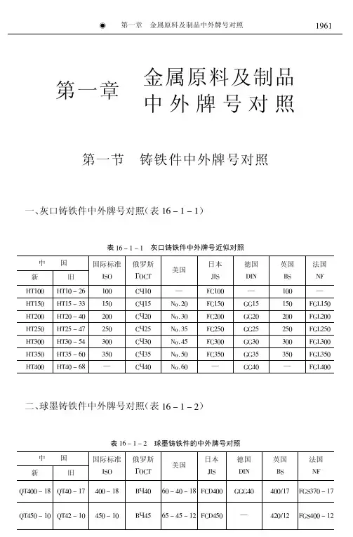 各种五金中外牌号对照