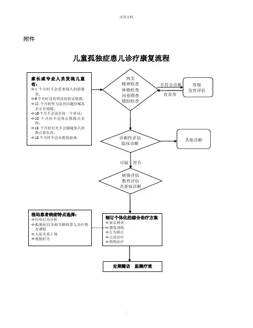 儿童孤独症患儿诊疗康复流程