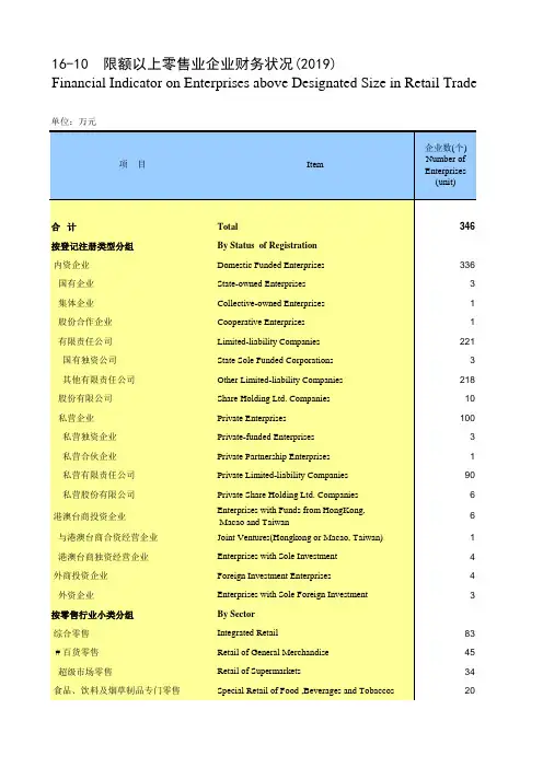 海南省统计年鉴2020社会经济发展指标：限额以上零售业企业财务状况(2019)