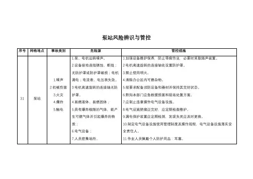 泵站风险辨识与管控