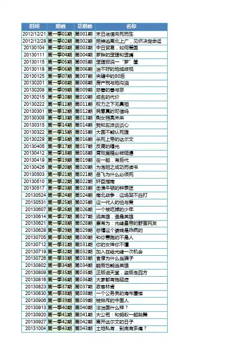 罗辑思维 节目名录