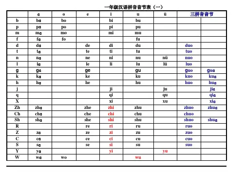 小学一年级汉语拼音音节表