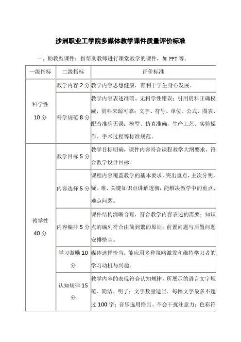 沙洲职业工学院多媒体教学课件质量评价标准