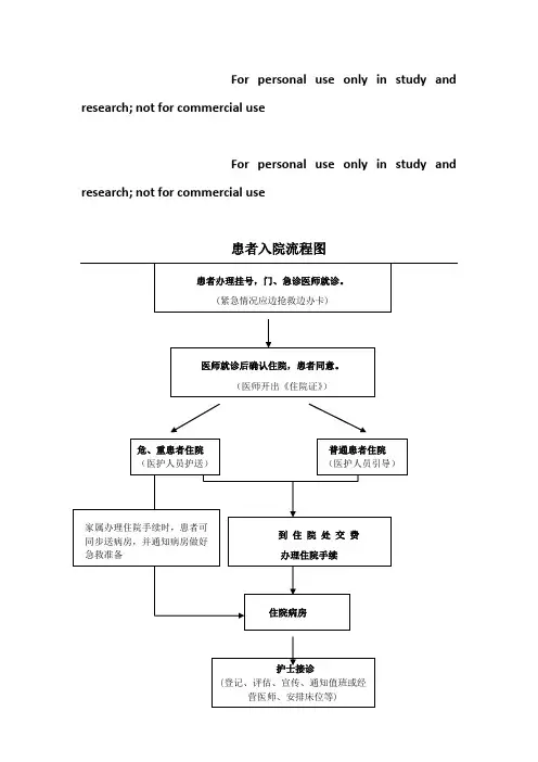 患者入院、出院流程图