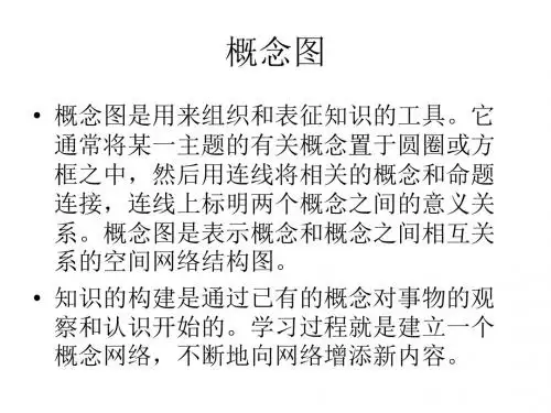 高考专项复习：概念图 PPT课件 人教课标版