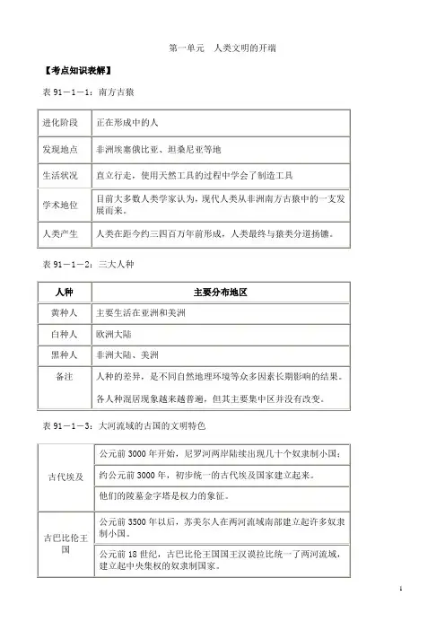 第一单元人类文明的开端