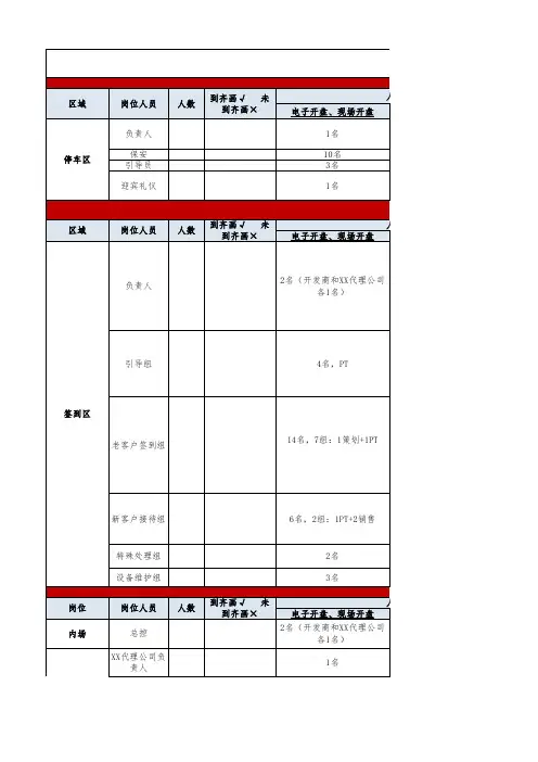 房地产项目开盘流程表-开盘物料表-人员分工表(模板)