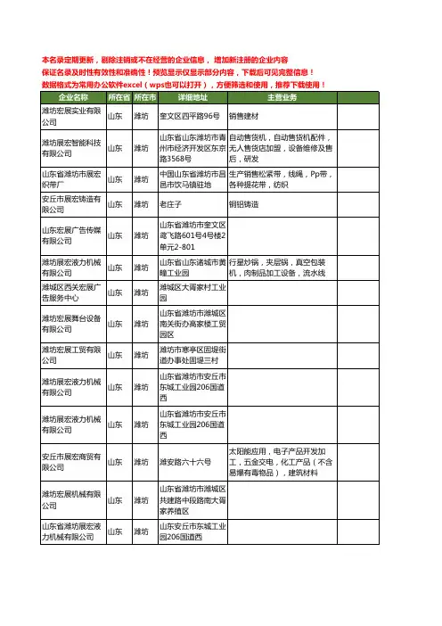 新版山东省潍坊宏展工商企业公司商家名录名单联系方式大全14家