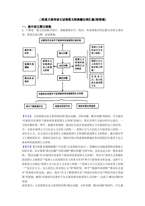 二轮复习高考语文试卷图文转换题分类汇编(附答案)