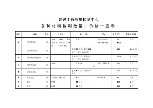 常用工程材料质量检测数量与收费标准