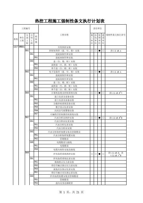 发电厂热控工程施工强制性条文执行计划表