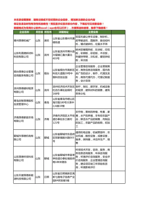 新版山东省厚德工商企业公司商家名录名单联系方式大全40家