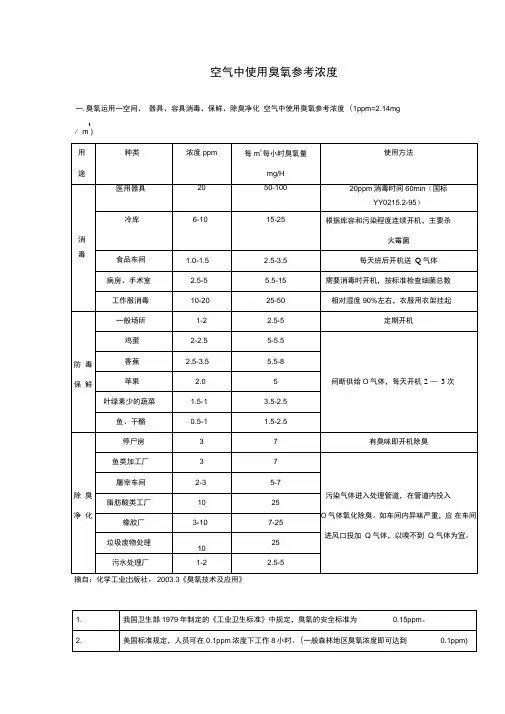 空气中使用臭氧参考浓度