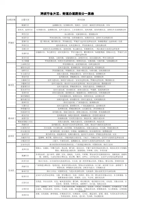深圳片区 街道办道路划分一览表