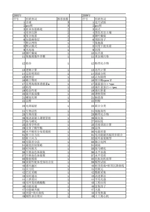【国家自然科学基金】_pcc_基金支持热词逐年推荐_【万方软件创新助手】_20140801