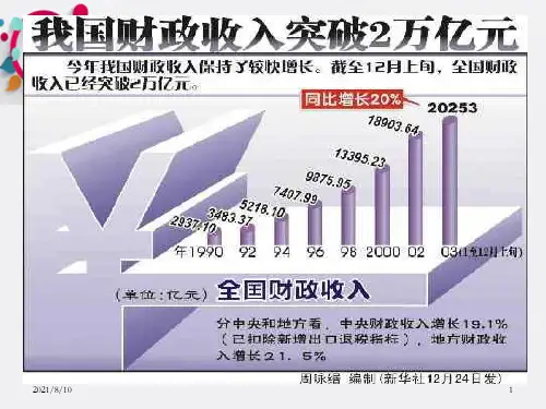 高一政治税收及其种类