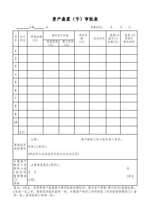 资产盘盈亏审批表