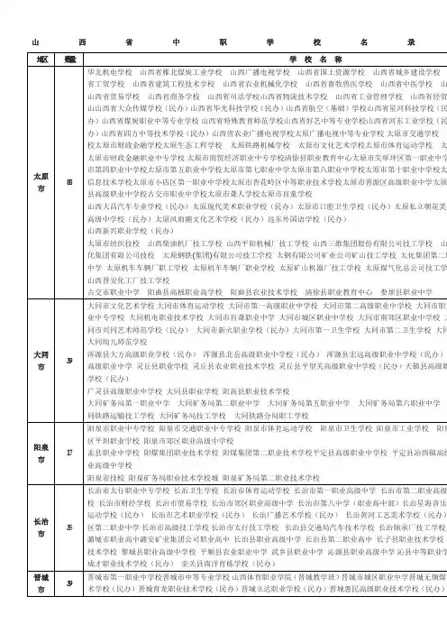 山西省中职学校名录