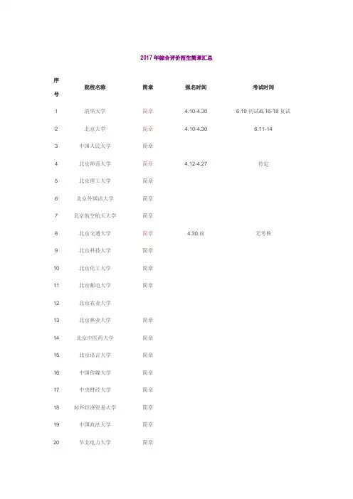2017年综合评价招生简章汇总