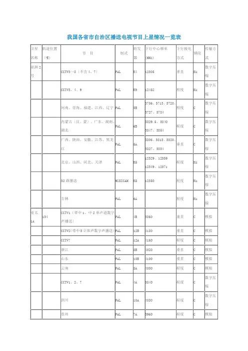 我国各省市自治区广播电视节目上星情况一览表
