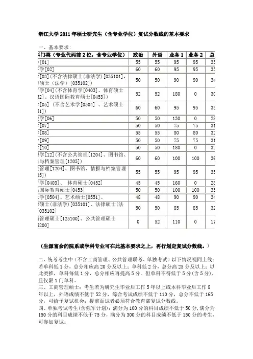 浙江大学2011年硕士研究生