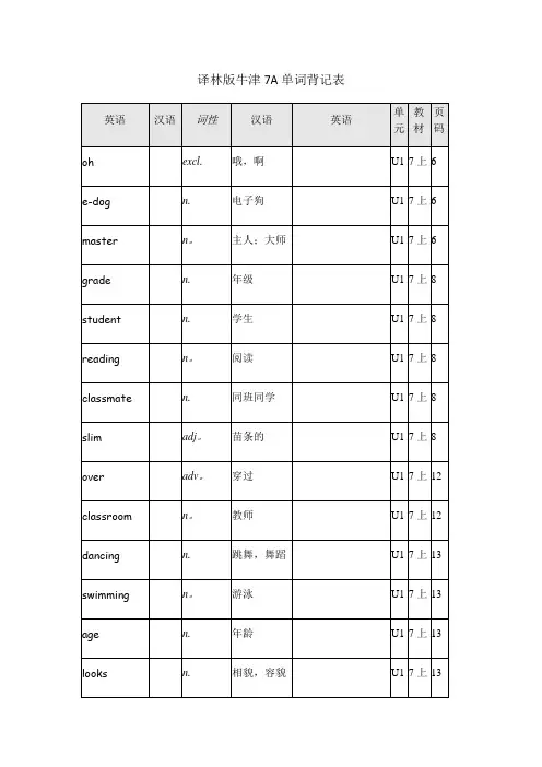译林版牛津英语7A单词表格背记表---精品管理资料