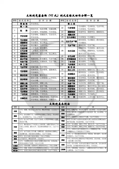 太极剑竞赛套路42式剑式名称及动作分解一览