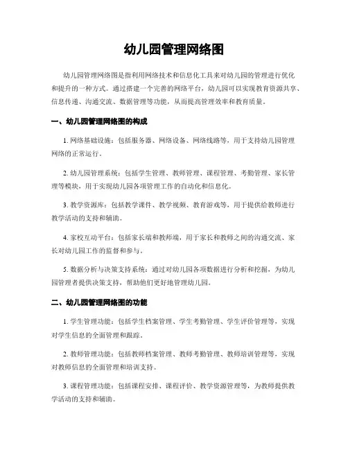 幼儿园管理网络图