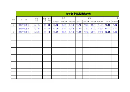 48葛竹坪镇中学溆浦县2015年上学期九年级毕业考试以班为单位成绩统计表