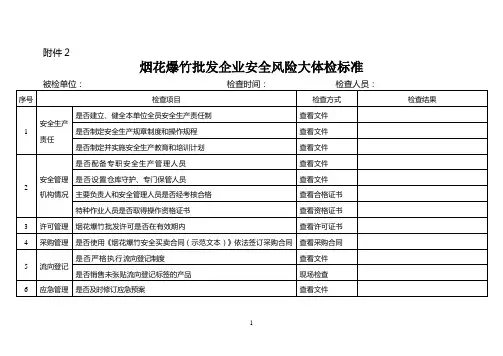 烟花爆竹批发(零售)企业安全生产执法检查表.doc