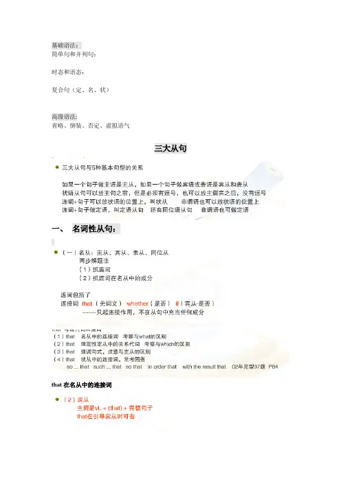 英语专四语法整理版!!