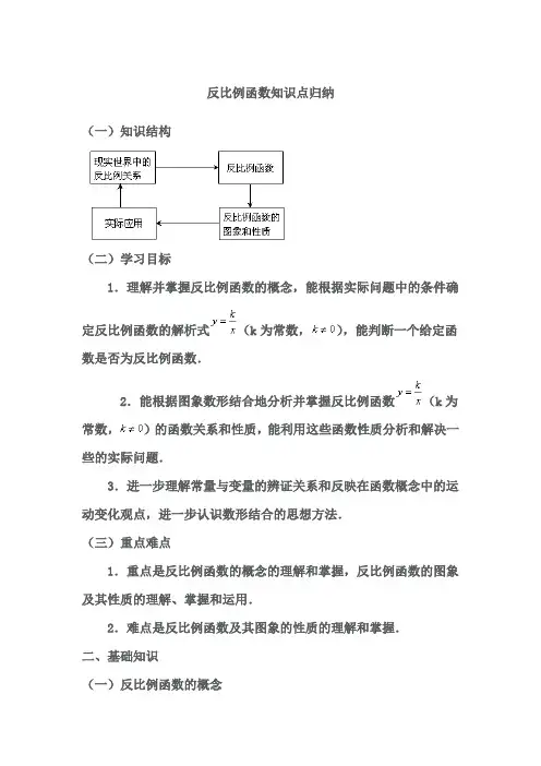 反比例函数知识点归纳(重点)
