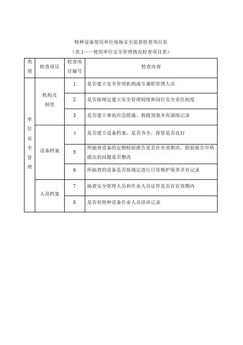 特种设备专项检查表