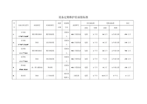 设备给油脂标准