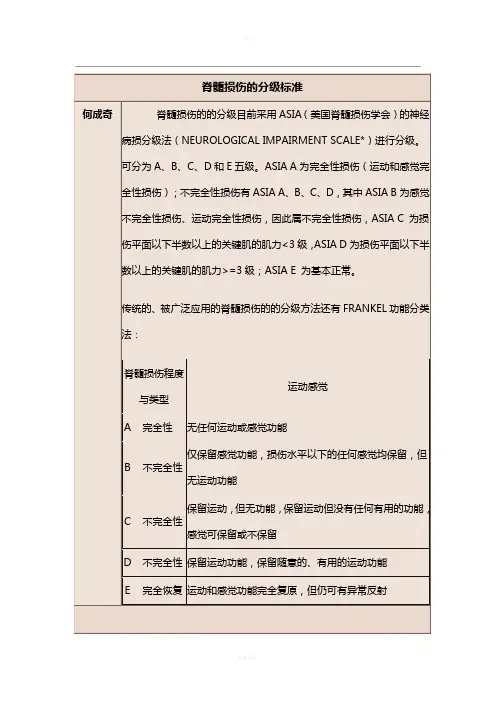 脊髓损伤的分级标准