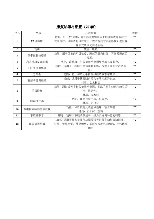 康复站器材配置70套
