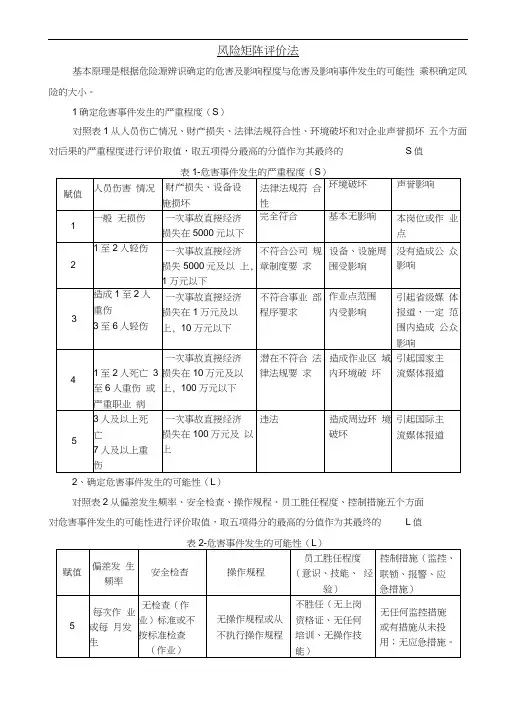 风险矩阵评价法(R=LS)