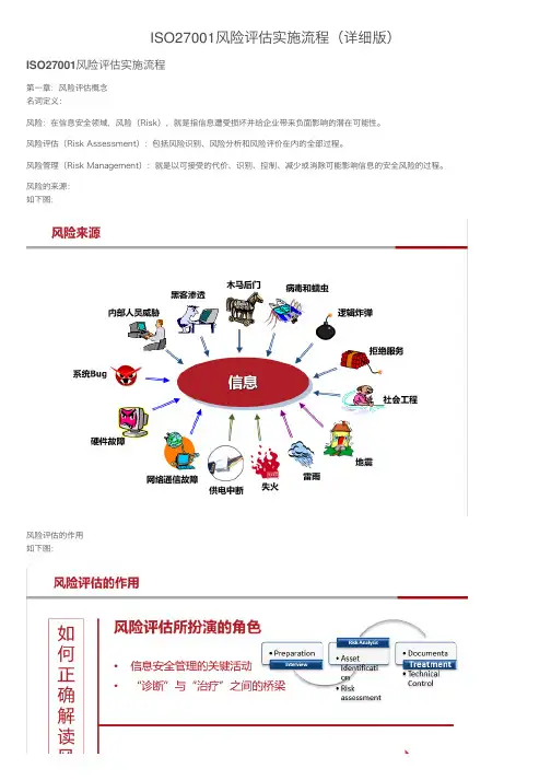 ISO27001风险评估实施流程（详细版）