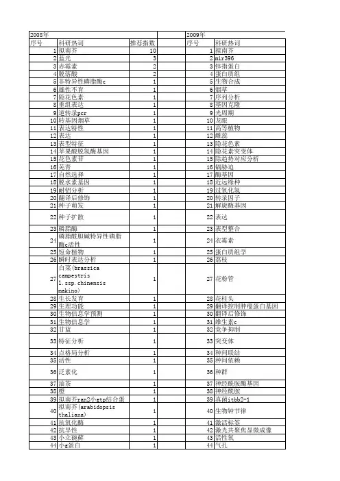 【国家自然科学基金】_小拟南芥_基金支持热词逐年推荐_【万方软件创新助手】_20140801