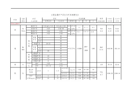 现行金属矿产品位与规模划分表