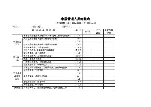 中层管理人员考核表